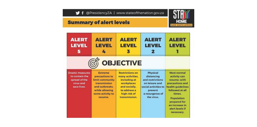 Heading Into Level 4 Of Our Lockdown Design Symmetry